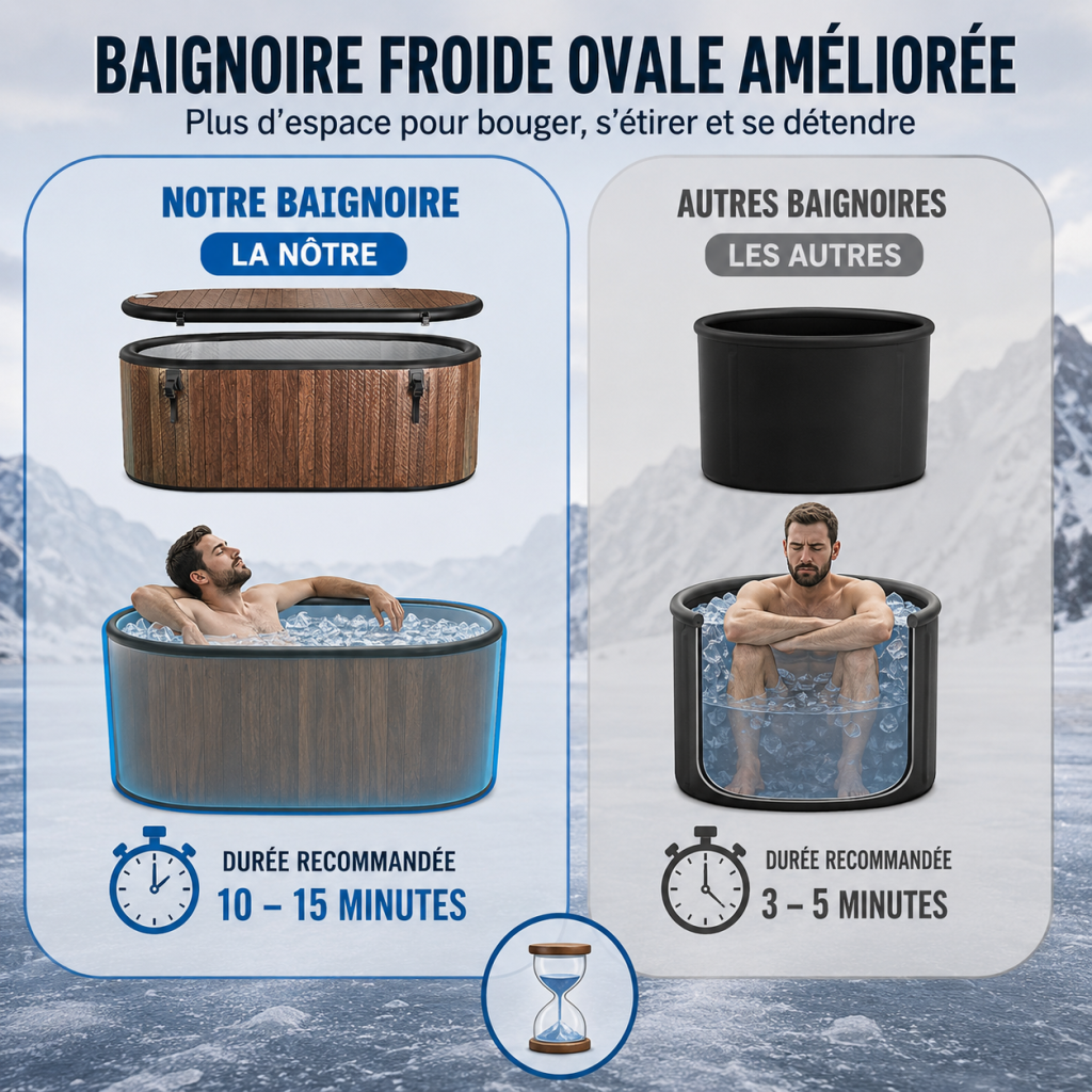 baignoire froide ovale amelioree